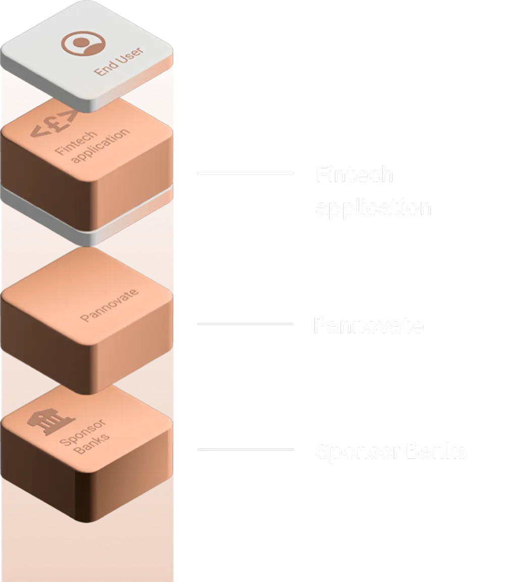 Tech overview